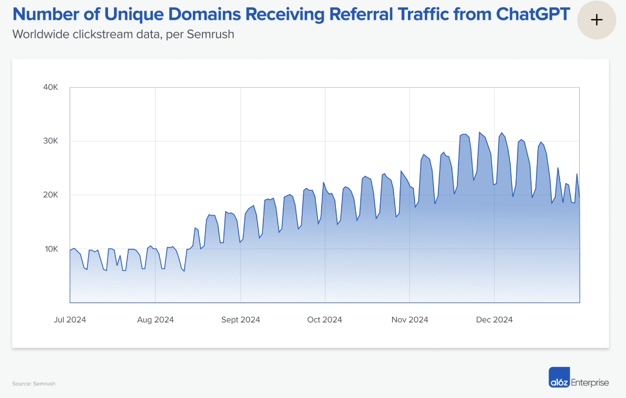 What Is Generative Engine Optimization? How GEO Works